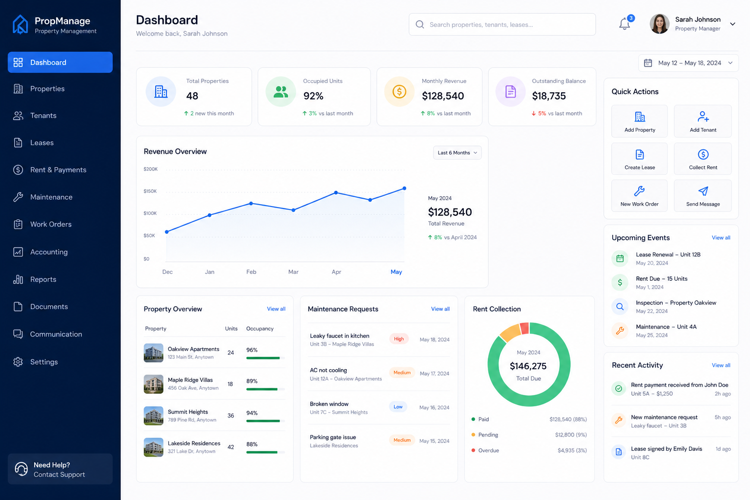 Property management dashboard